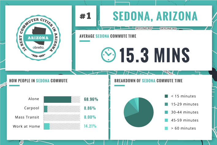 Sedona - Best Commuter Cities in Arizona
