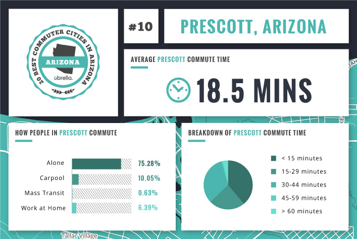 Prescott - Best Commuter Cities Arizona
