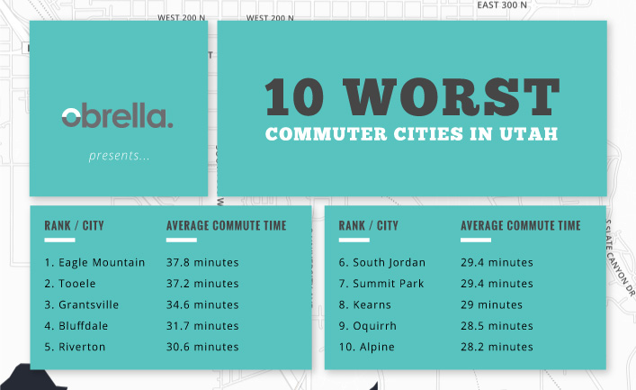 10 Worst Commuter Cities in Utah