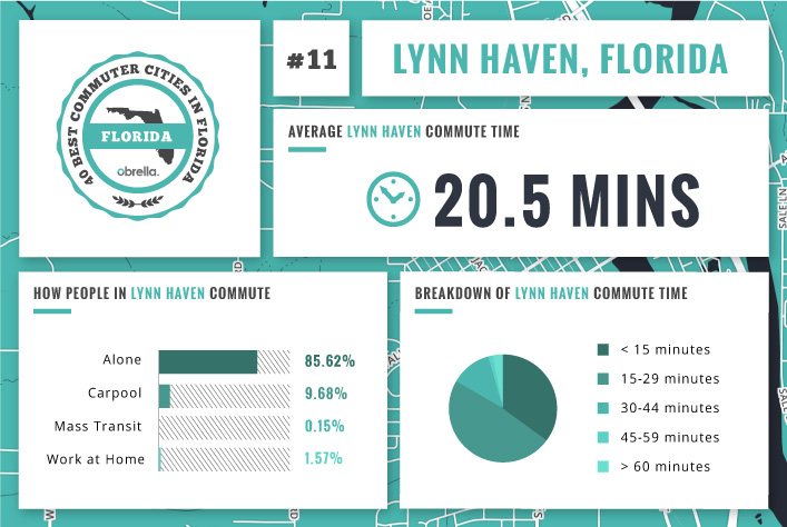 Lynn Haven - Florida's Best Commuter Cities