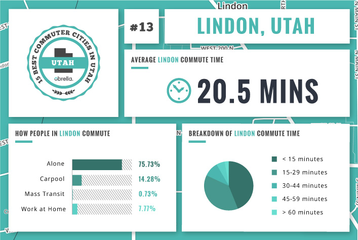 Lindon - Utah's Best Commuter Cities