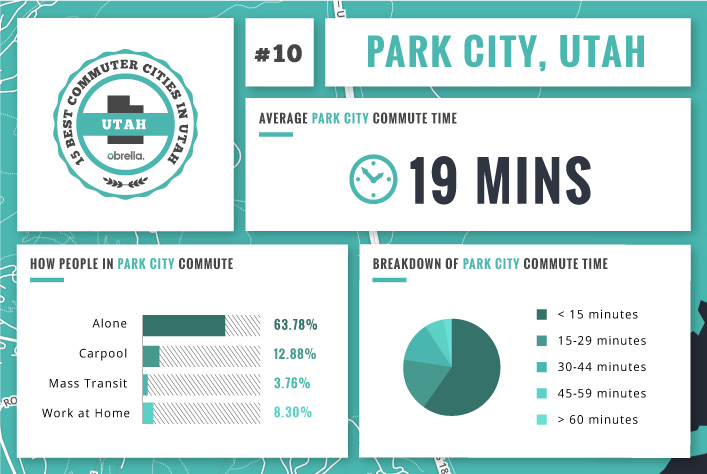 Park City - Utah's Best Commuter Cities