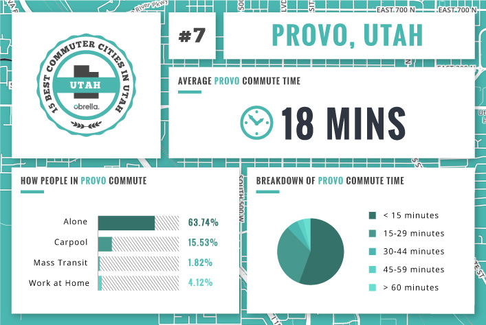 Provo - Utah's Best Commuter Cities