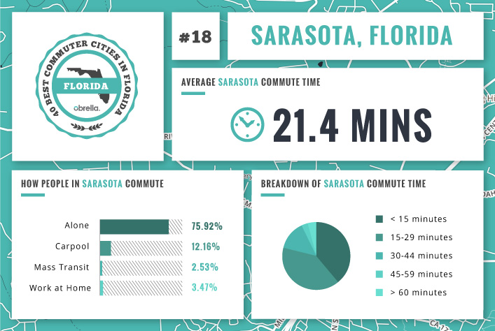 Sarasota - Florida's Best Commuter Cities