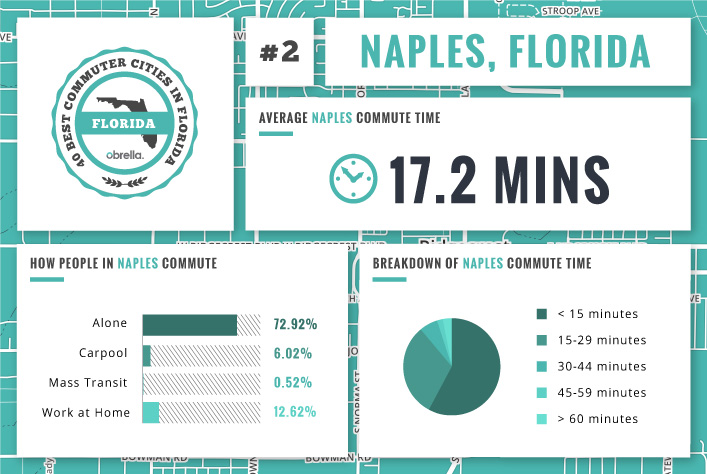 Naples - Florida's Best Commuter Cities