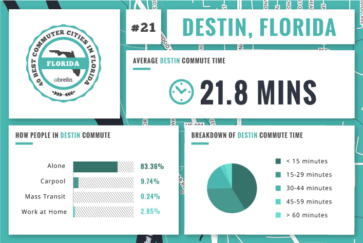Destin - Florida's Best Commuter Cities