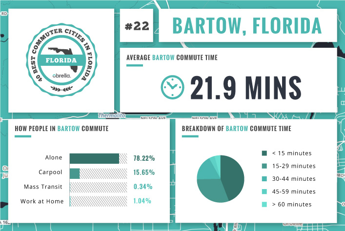 Bartow - Florida's Best Commuter Cities