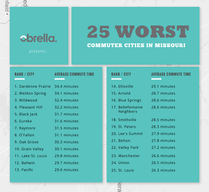 Worst Commuter Cities in Missouri