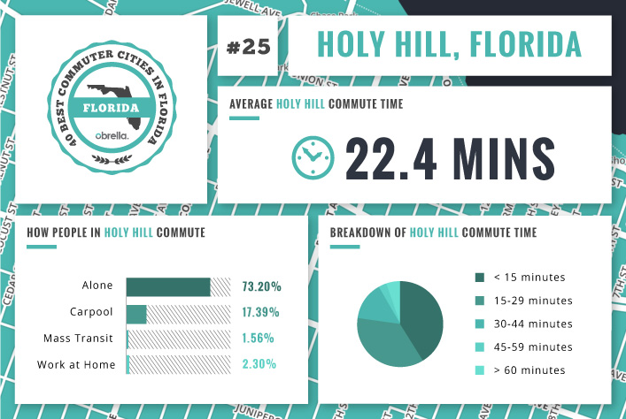 Holy Hill - Florida's Best Commuter Cities