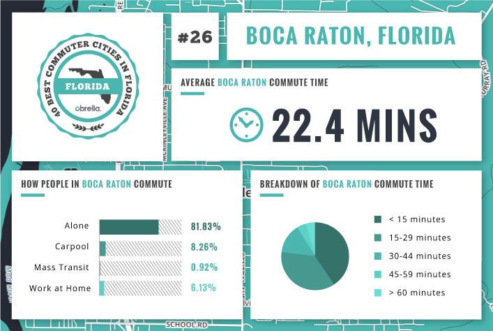 Boca Raton - Florida's Best Commuter Cities
