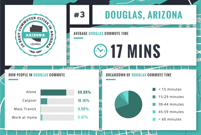 Douglas - Best Commuter Cities in Arizona