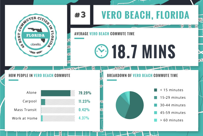 Vero Beach - Florida's Best Commuter Cities