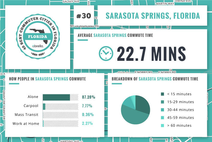 Sarasota Springs - Florida's Best Commuter Cities
