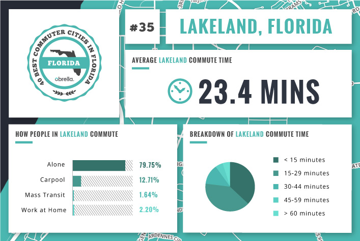 Lakeland - Florida's Best Commuter Cities