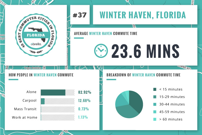 Winter Haven - Florida's Best Commuter Cities