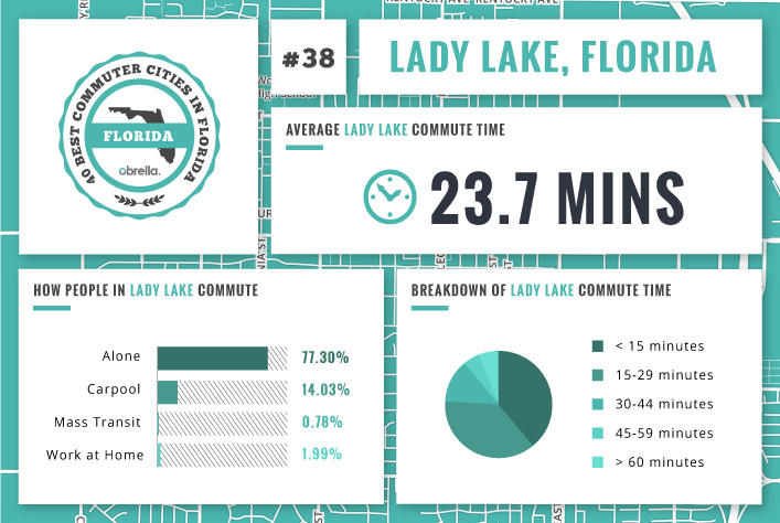 Lady Lake - Florida's Best Commuter Cities