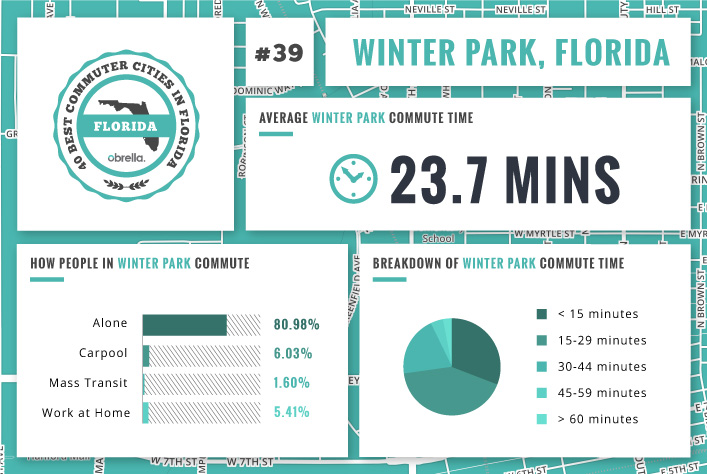 Winter Park - Florida's Best Commuter Cities