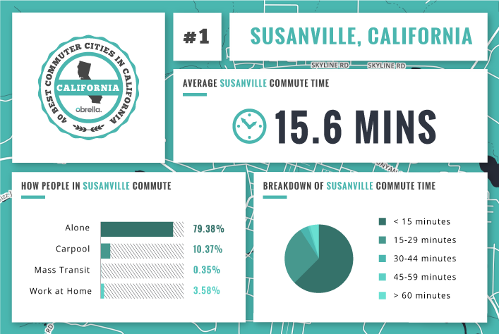 Susanville - California's Best Commuter Cities
