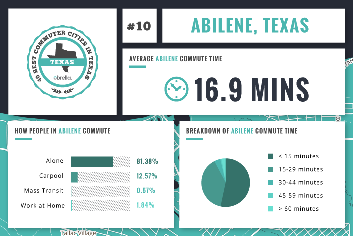 Abilene - Best Commuter Cities in Texas