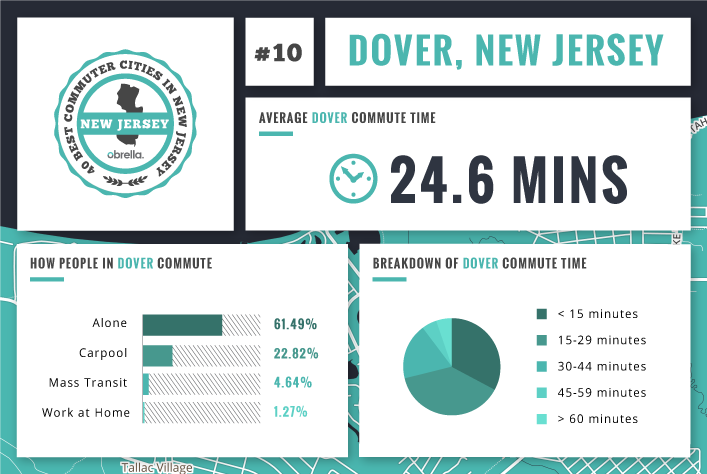 Dover - Best Commuter Cities in New Jersey