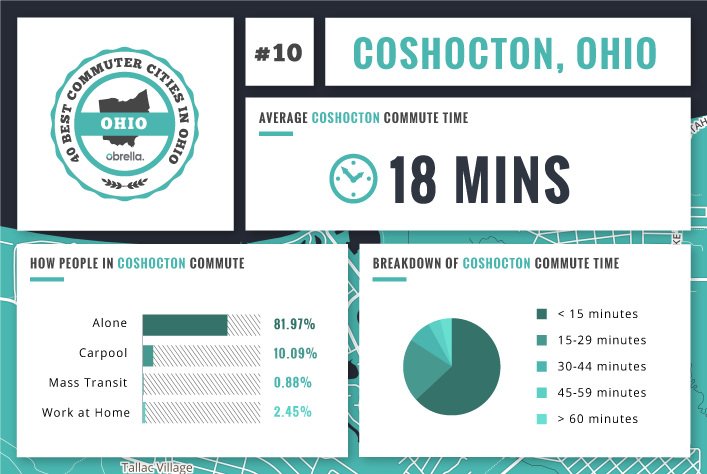 Coshocton - Best Commuter Cities Ohio