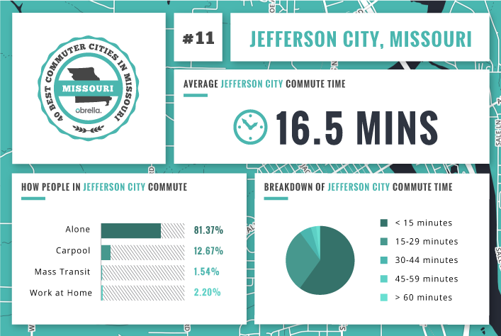 Jefferson City - Best Commuter Cities Missouri