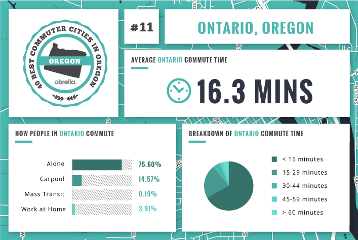 Ontario - Best Commuter Cities in Oregon