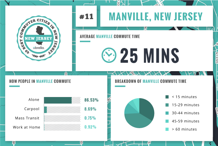 Manville - Best Commuter Cities in New Jersey
