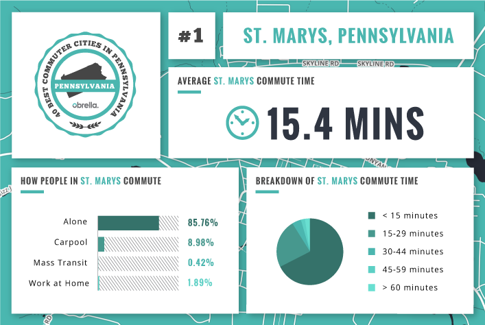 St. Marys - Best Commuter Cities in Pennsylvania