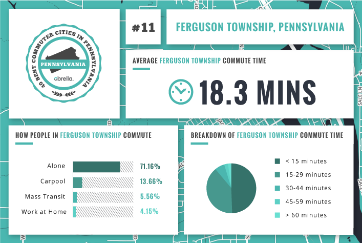 Ferguson Township - Best Commuter Cities in Pennsylvania