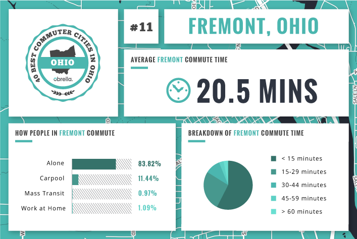 Fremont - Best Commuter Cities Ohio