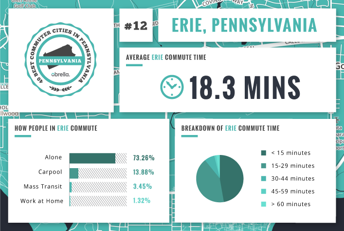 Erie - Best Commuter Cities in Pennsylvania