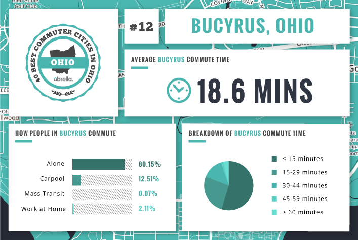 Bucyrus - Best Commuter Cities Ohio