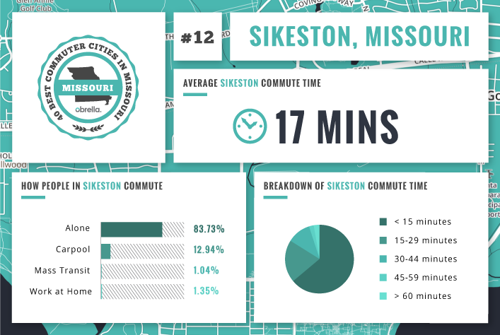 Sikeston - Best Commuter Cities Missouri