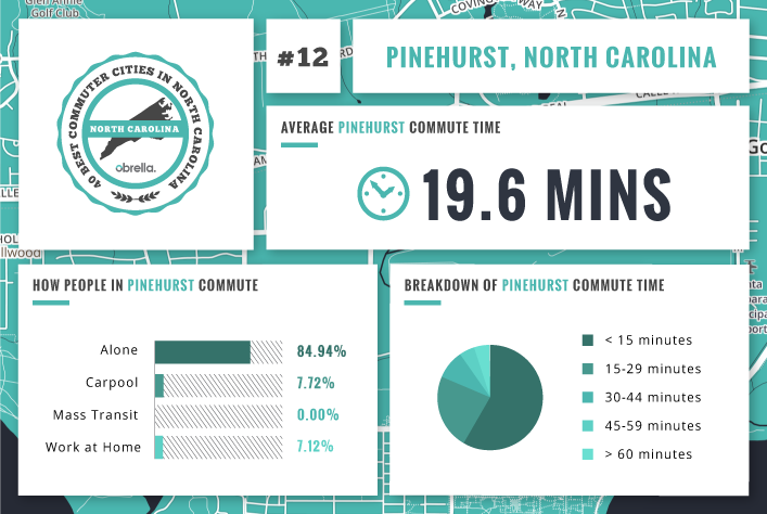 Pinehurts - Best Commuter Cities North Carolina