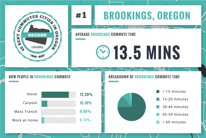 Brookings - Best Commuter Cities in Oregon