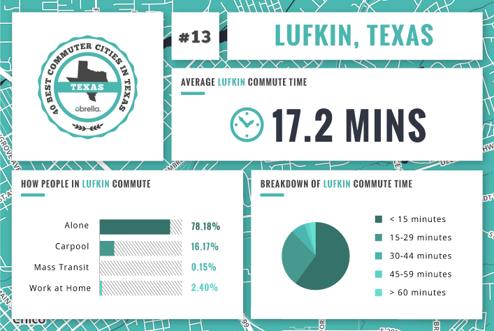 Lufkin - Best Commuter Cities in Texas