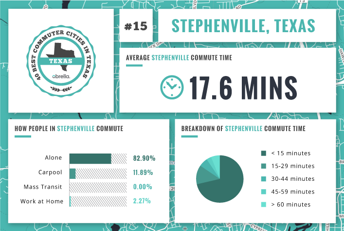 Stephenville - Best Commuter Cities in Texas