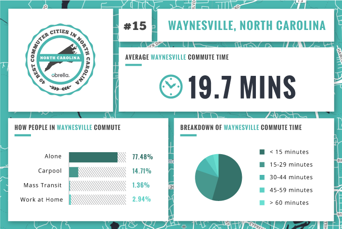 Waynesville - Best Commuter Citiies North Carolina