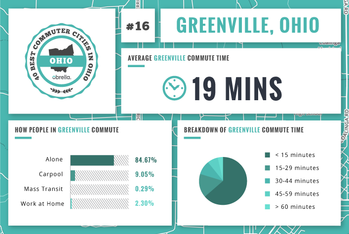 Greenville - Best Commuter Cities Ohio