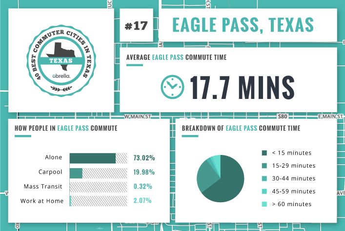 Eagle Pass - Best Commuter Cities in Texas