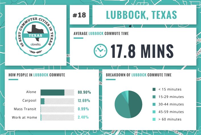 Lubbock - Best Commuter Cities in Texas