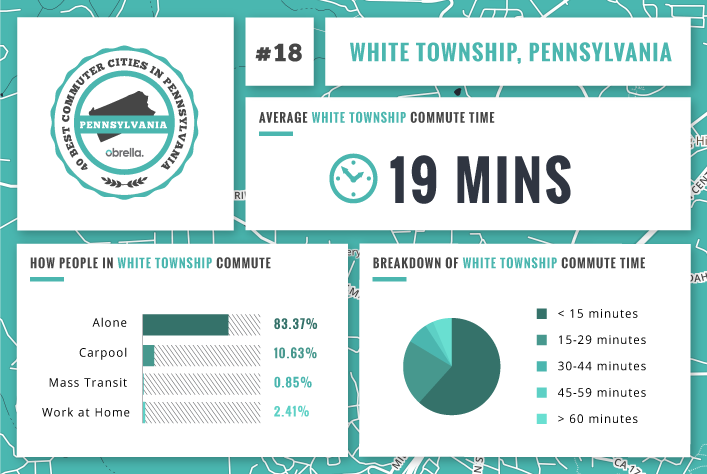 White Township - Best Commuter Cities in Pennsylvania