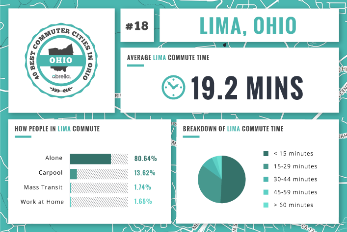 Lima - Best Commuter Cities Ohio