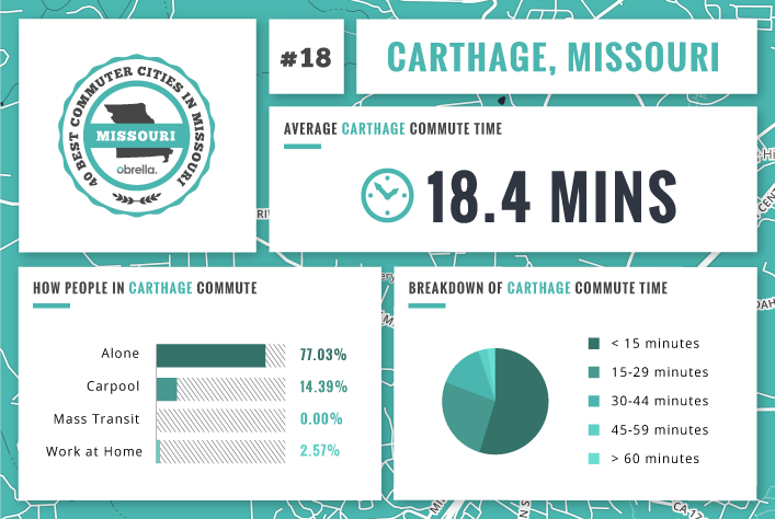 Carthage - Best Commuter Cities Missouri