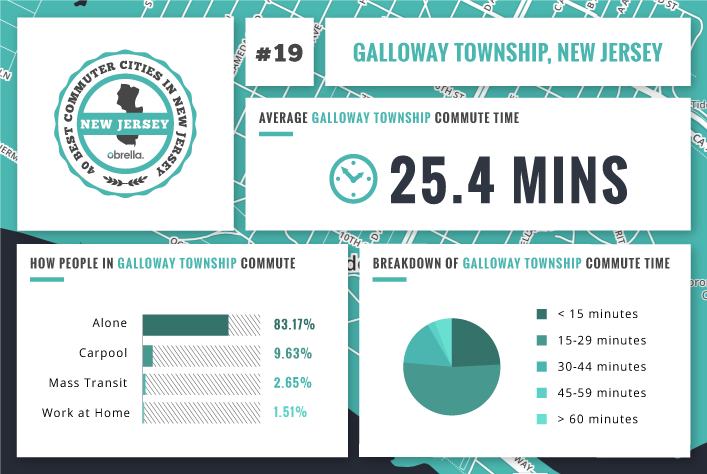 Galloway Township - Best Commuter Cities in New Jersey