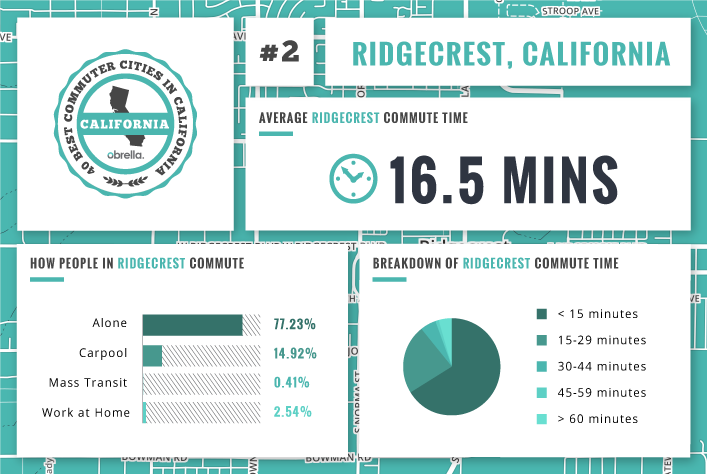 Ridgecrest - Best Commuter Cities in California