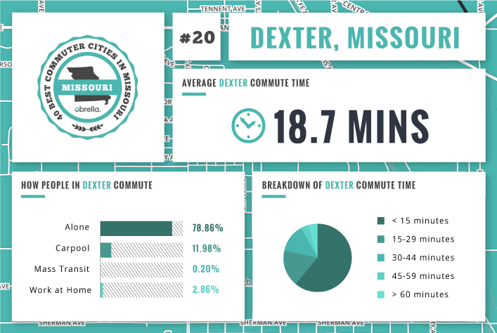 Dexter - Best Commuter Cities Missouri