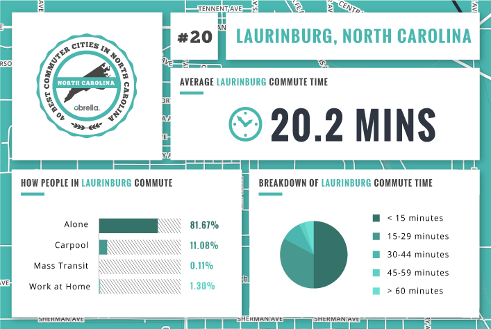 Laurinburg - Best Commuter Cities North Carolina