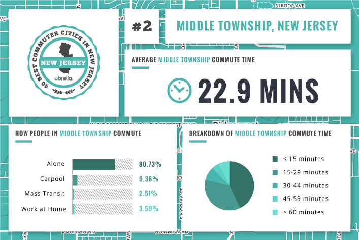 Middle Township - The Best Commuter Cities in New Jersey